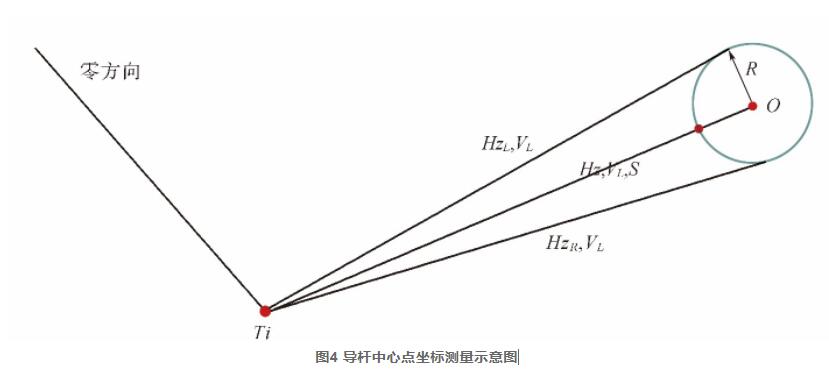 圖4 導桿中心點坐標測量示意圖