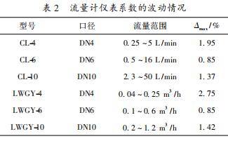 流量計儀表系數(shù)的波動情況