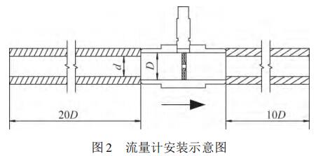 流量計安裝示意圖