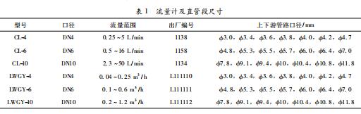 流量計及直管段尺寸