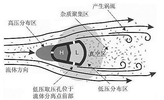 威力巴流量計