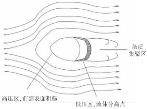 威力巴流量計工作示意圖