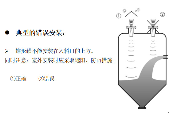 雷達(dá)物位計(jì)怎么安裝