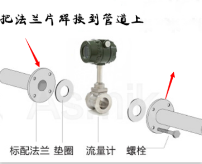 打開流量計(jì)包裝箱首先檢查流量計(jì)，法蘭，螺栓螺母墊片是否完好。