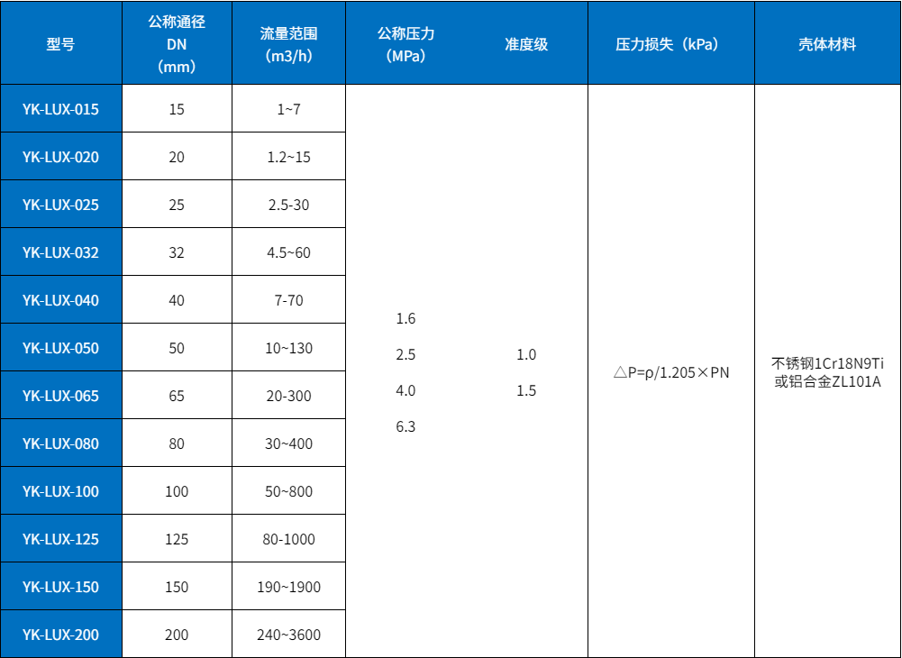 智能旋進漩渦流量計