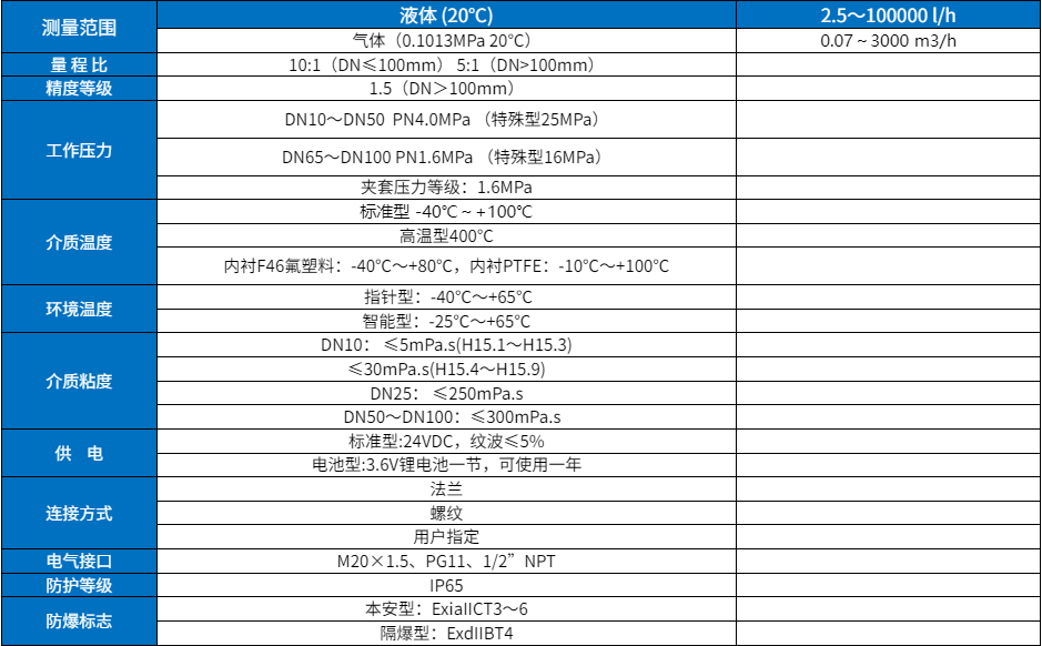 金屬管浮子流量計