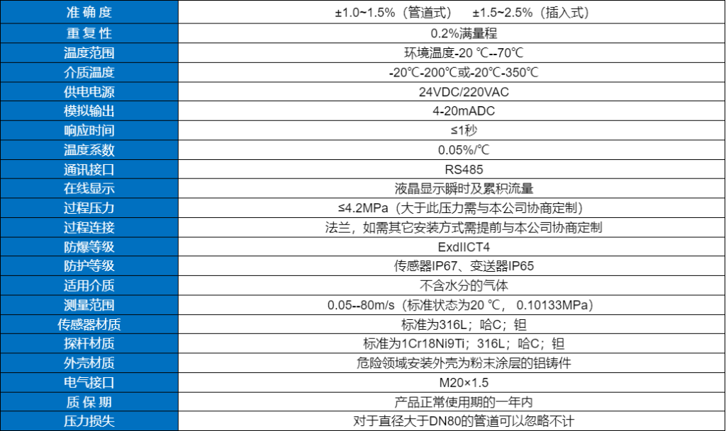 熱式氣體質(zhì)量流量計