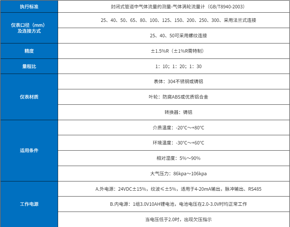 智能氣體渦輪流量計(jì)