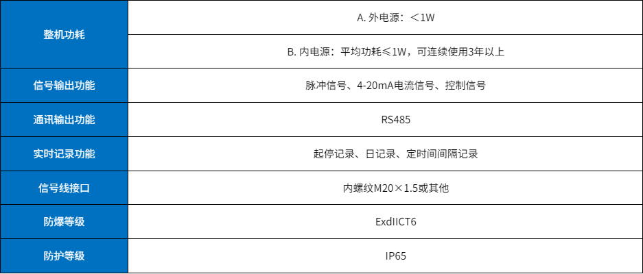 智能氣體渦輪流量計(jì)