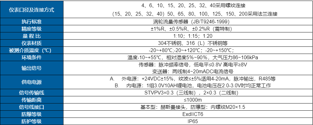 智能液體渦輪流量計(jì)