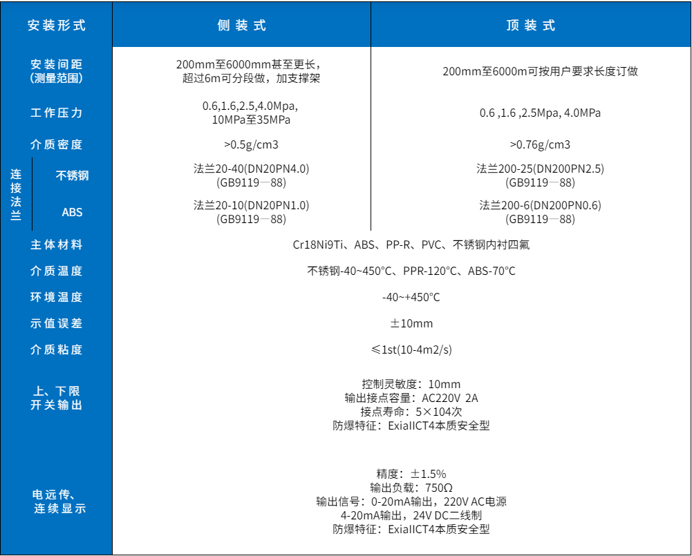 磁翻板液位計(jì)