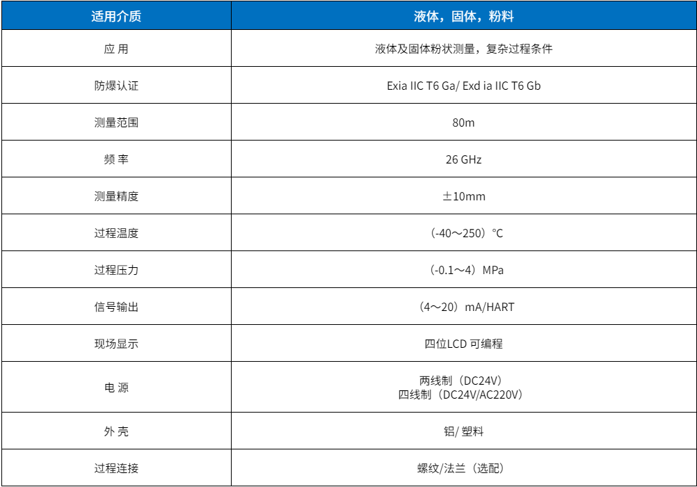 26G調(diào)頻雷達物位計