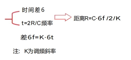 80G調(diào)頻雷達(dá)物位計(jì)