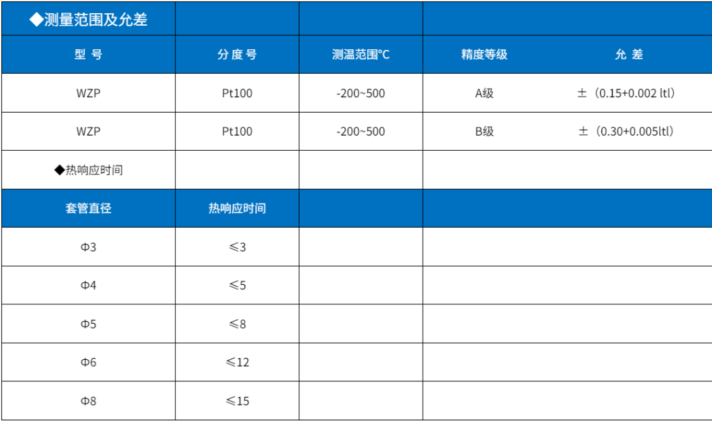 熱電阻/熱電偶