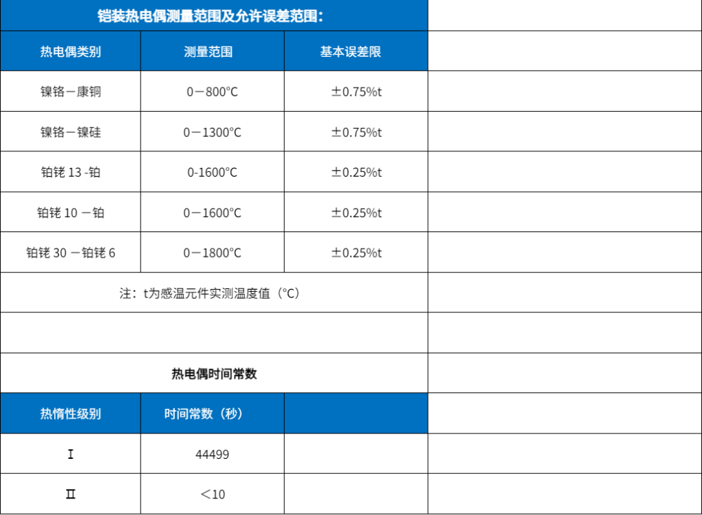 熱電阻/熱電偶