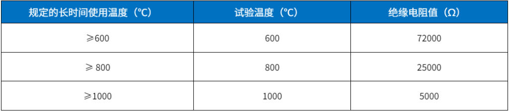 熱電阻/熱電偶