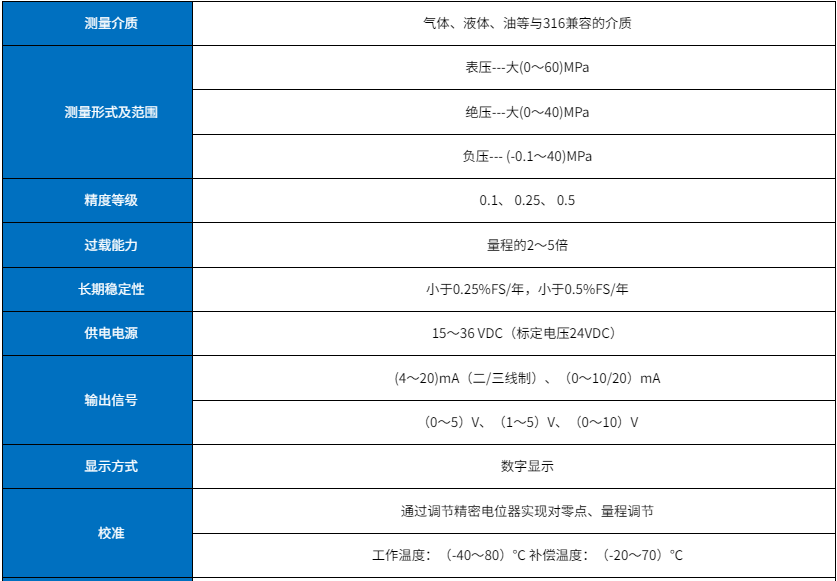 隔膜壓力變送器