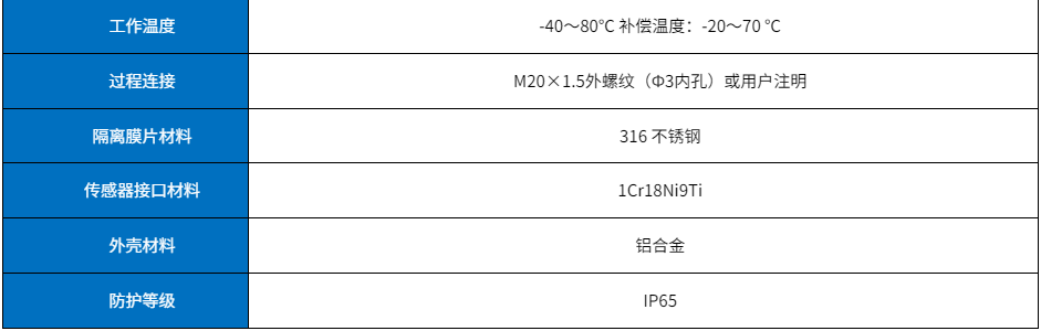 智能壓力變送器